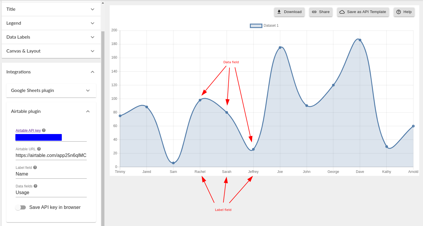 Airtable chart and configuration
