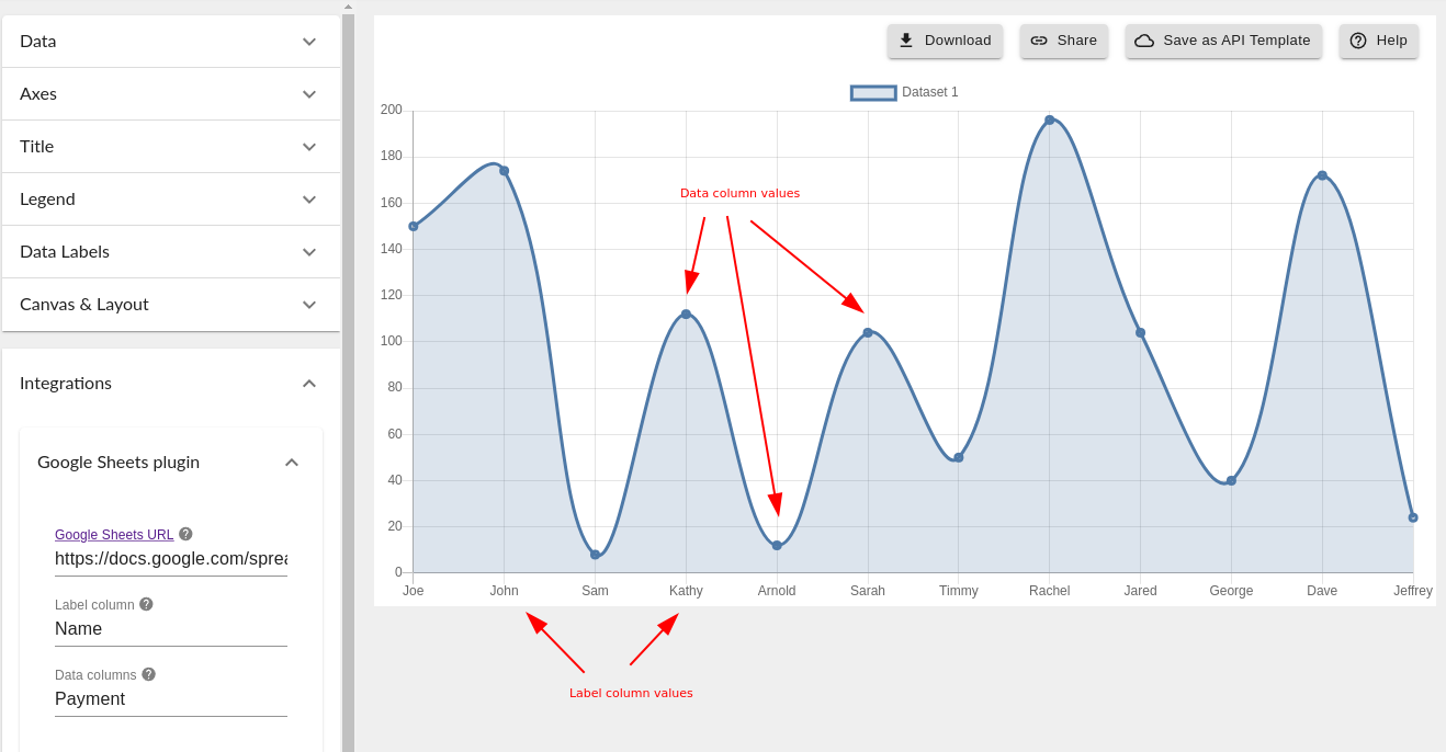 Google Sheets chart and configuration