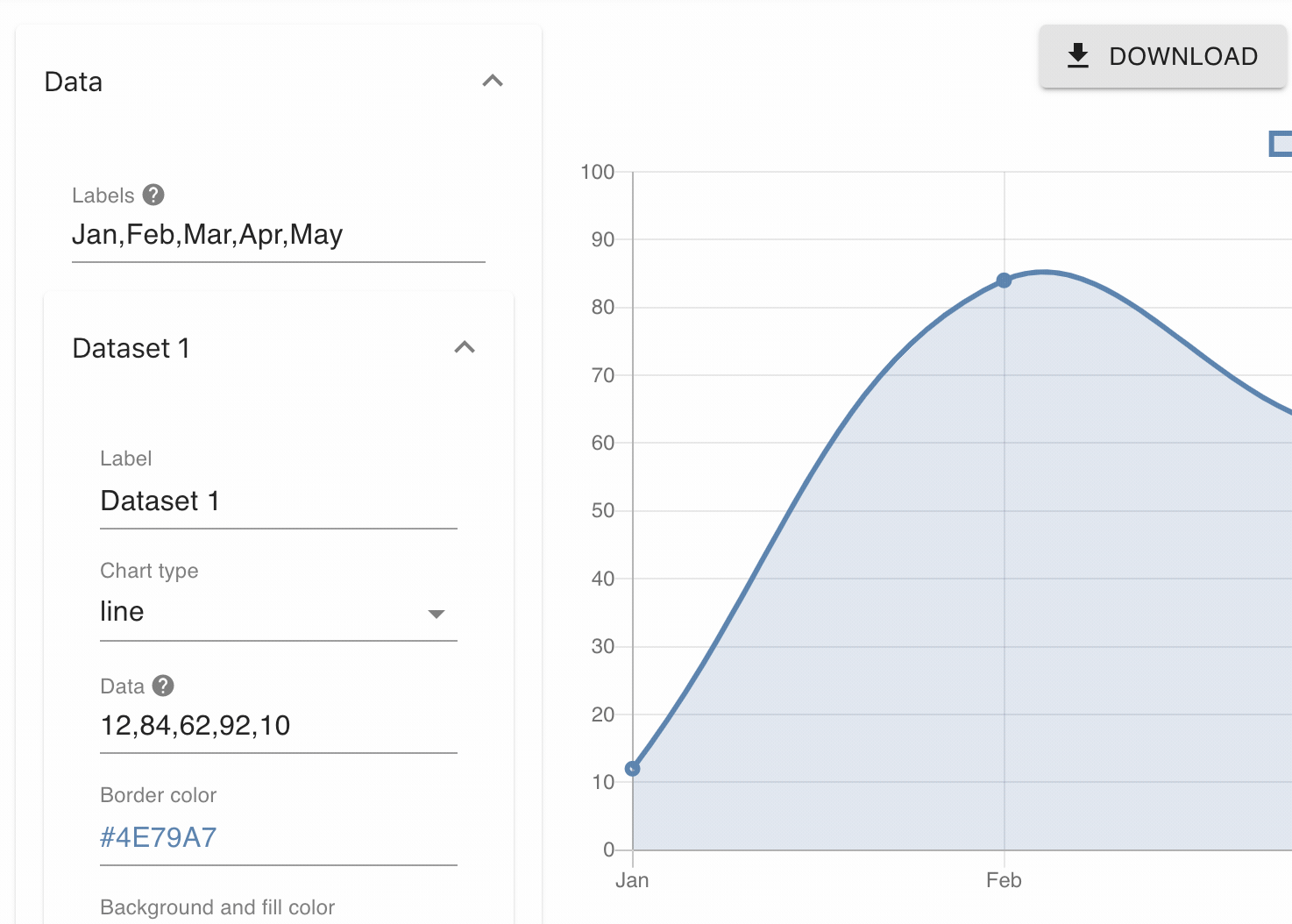 Customize the chart by expanding different sections